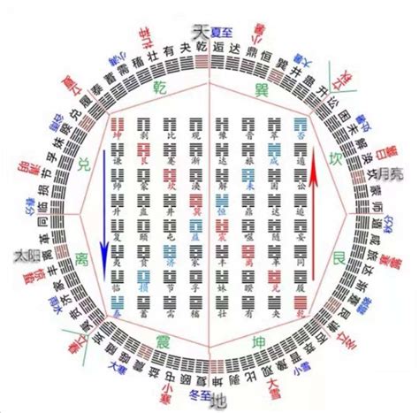 艮圖|25 个 艮圖 点子 